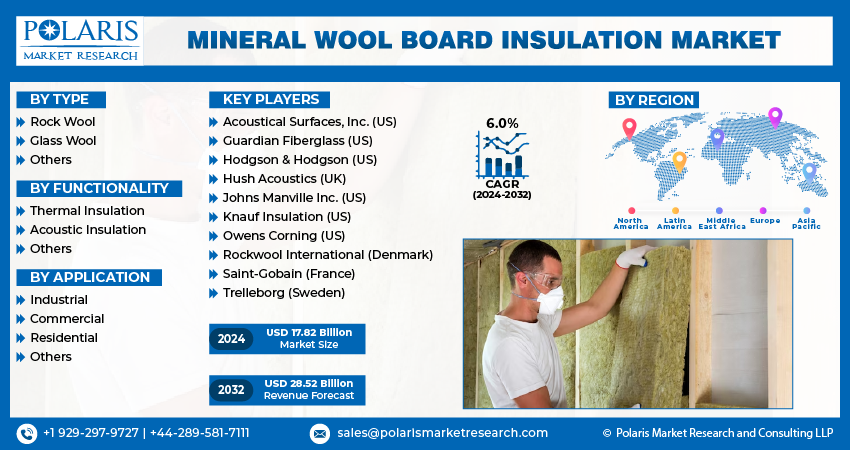  Mineral Wool Board